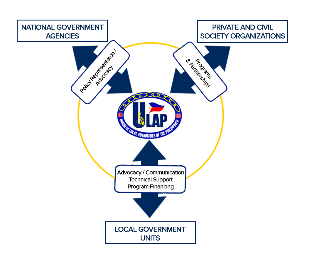 ulapbridgingrole2